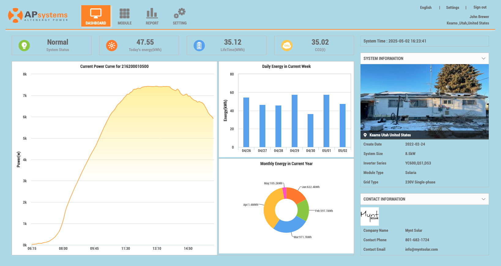 View Solar Production